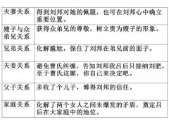 上海公關(guān)公司：從《楚漢傳奇》片斷解讀危機(jī)公關(guān)