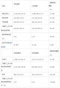 活動策劃公司：藍色光標發布2012年度業績 營收21.74億元
