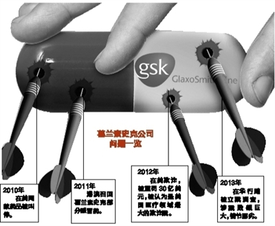 7月11日，公安部的一則通報成為國內外醫藥界的一枚重磅炸彈：因涉嫌嚴重商業賄賂等經濟犯罪，葛蘭素史克中國投資有限公司簡稱GSK中國部分高管被依法立案偵查。