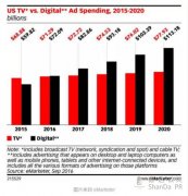 傳統(tǒng)媒體推進(jìn)合作傳播方式被全球最大的傳播集團(tuán)看準(zhǔn)了