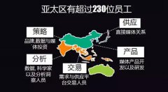 線上活動策劃：邑策全球CEO:“未來五年，80%-90%數字廣告將通過程序化購買”